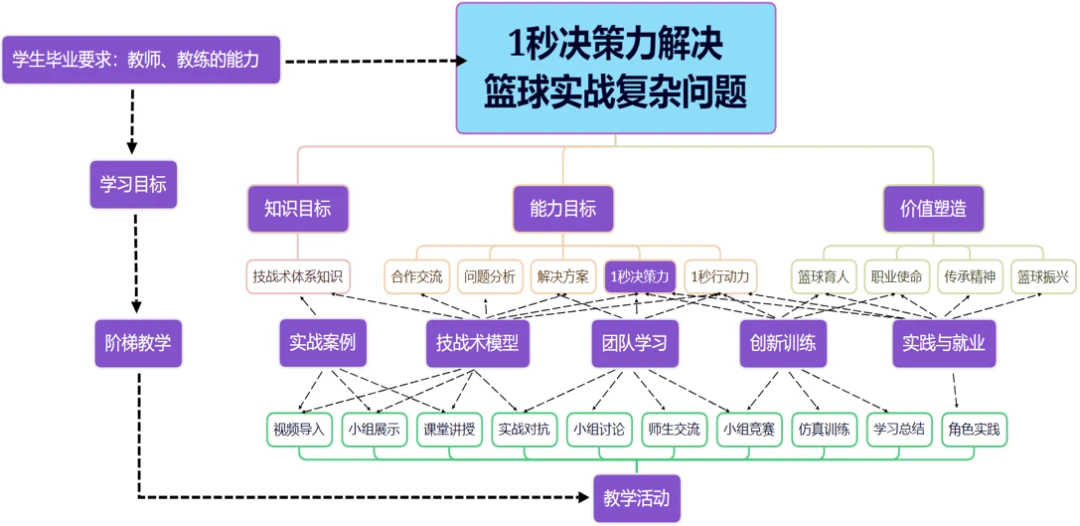 为什么篮球训练中的每个步骤都不可忽视_1
